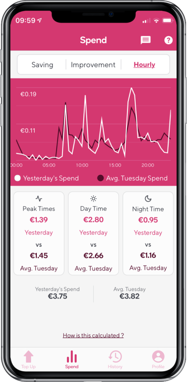 Pay as You Go Electricity - Prepaid Electricity Ireland - PrepayPower
